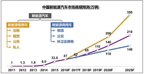 中美贸易战,新能源汽车