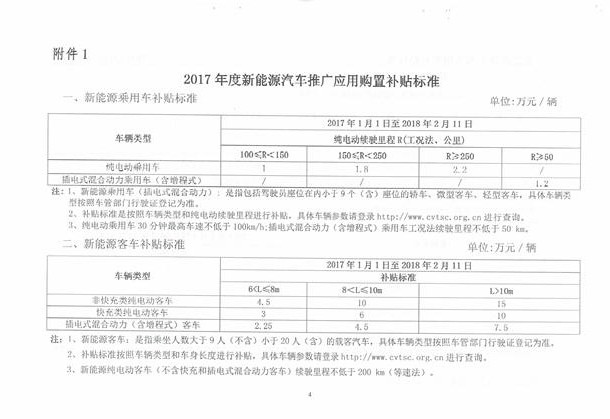 青海调整新能源汽车补贴政策,2018年按国家5