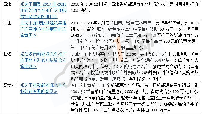 哪里新能源汽车补贴最高？全国15省市最新补贴政策一览