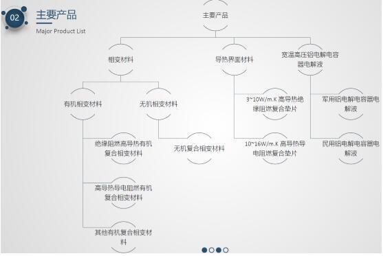 净相科技程镜江：导热和相变材料在电池热管理中应用