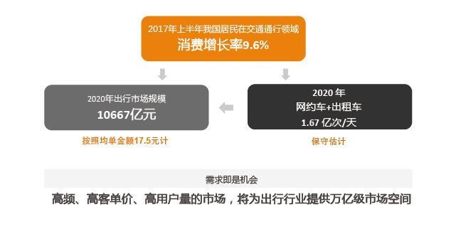 斑马快跑周艳玲：斑马快跑模式是巡游出租车+网约出租车