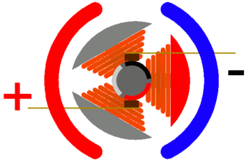 为啥比亚迪用永磁同步电机，特斯拉和宝马却喜欢交流异步电机？