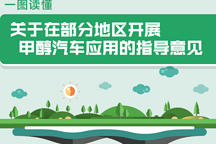 一圖讀懂《關于在部分地區開展甲醇汽車應用的指導意見》