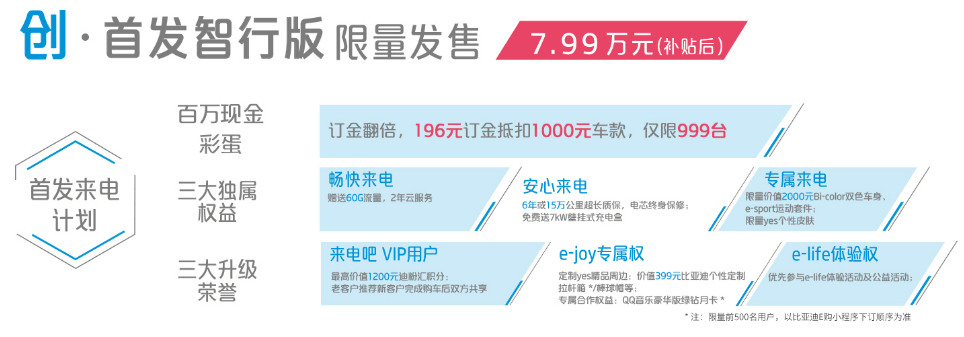 Цена предпродажной подготовки составляет 60 000–80 000 юаней. BYD e1 официально начинает предпродажу.