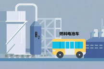 政策观察：纯电动别再幻想，氢燃料电池利好会走一波