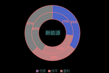 44%亏损，29%盈利，2019年中国汽车经销商盈利状况调研报告