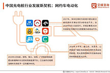 2019-2021年中国电动汽车充电桩行业发展驱动力分析