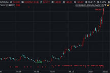 宁德时代早盘涨停 年内涨幅近40% 市值达3288亿