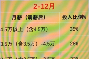 驭势科技全员调整薪酬，最高幅度35%，员工质疑为变相降薪
