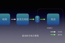 《CEVE说“新”》之 大功率快充 