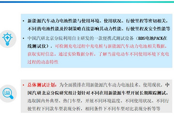 低温环境下新能源汽车动力电池充电性能分析（一）