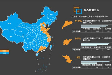 2020年一季度汽车投诉分析报告
