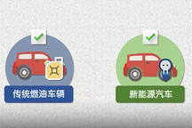 工信部解读修订“双积分”管理办法：对积分交易市场会有哪些影响？