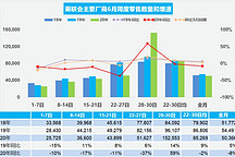 乘联会：6月乘用车零售量同比下降8%