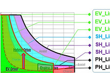 整车控制策略解析篇——插电式混合动力汽车的CD和CS阶段