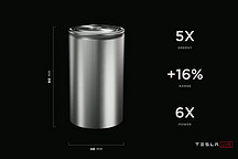 特斯拉电池日全记录：续航增54%、成本减56%、6.6倍产能