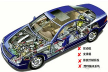 大变革前奏：燃油车因何将溃败，电动车为何要长牛？