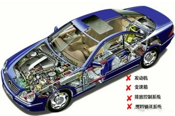 大变革前奏：燃油车因何将溃败，电动车为何要长牛？