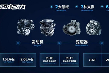 燃油车的解药，广汽将成为丰田混动第二？