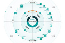 从“能造车”到“会造车”是一轮巨大的跨越