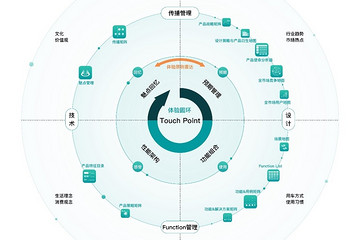 从“能造车”到“会造车”是一轮巨大的跨越