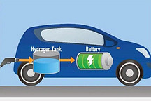 忘掉氢燃料电池车，氢能发电才是王道