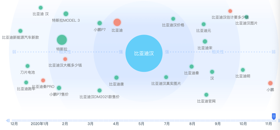 11比亞迪漢.png