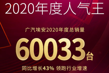 广汽埃安年度总销量60033台