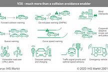 多家汽车制造商准备推出支持5G的汽车