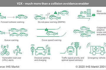 多家汽车制造商准备推出支持5G的汽车