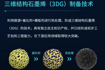 廣汽埃安石墨烯電池即將量產(chǎn) 8分鐘充滿80%續(xù)航達1000公里