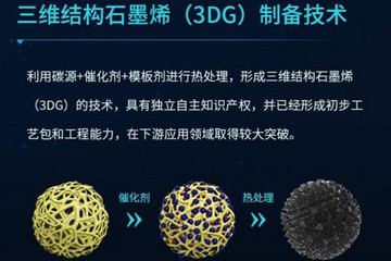 广汽埃安石墨烯电池即将量产 8分钟充满80%续航达1000公里