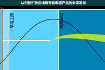 品牌向上突破需要更多“愿景型战略”