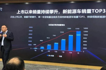 比亚迪汉卖爆了，什么人在买它？