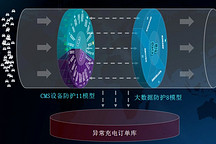 【专家视角】基于大数据的电动汽车充电系统安全评估