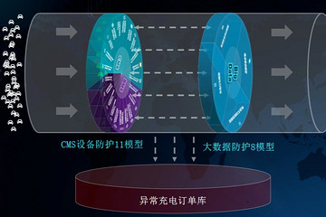 【专家视角】基于大数据的电动汽车充电系统安全评估