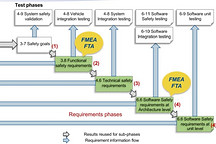 【专家视角】拥抱需求驱动，新能源汽车功能安全落地一站式最佳落地方法