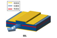 关于激光雷达，投资者及车企感兴趣的12个问题