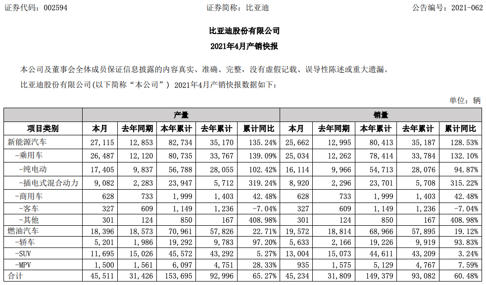 比亚迪4月销量图片