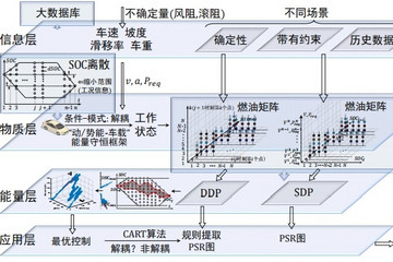【專家視角】新能源汽車+信息，為綠色出行賦能