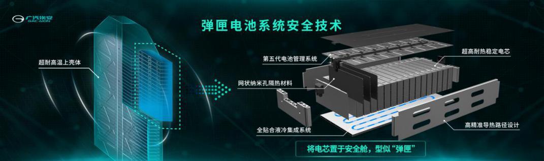 GAC Aion и Университет Цинхуа углубляют сотрудничество в области безопасности аккумуляторов и продолжают лидировать в развитии аккумуляторной отрасли