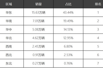 【数读车市】新能源汽车终端市场数据发出积极信号