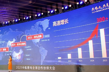 中航锂电2025年产能规划300+GWh，“十四五”期间研发投入超100亿