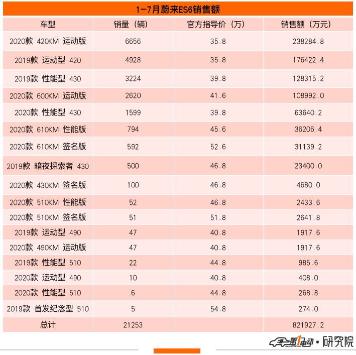 11<a class='link'  target='_blank'>蔚來</a>.png