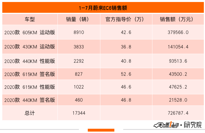 13<a class='link'  target='_blank'>蔚來EC6</a>.png