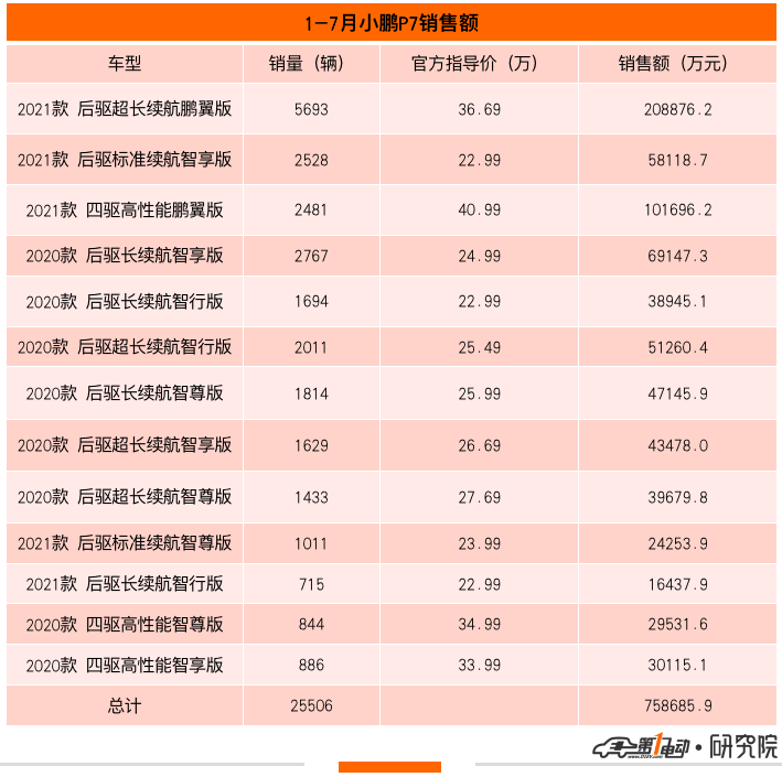 5小鵬.png