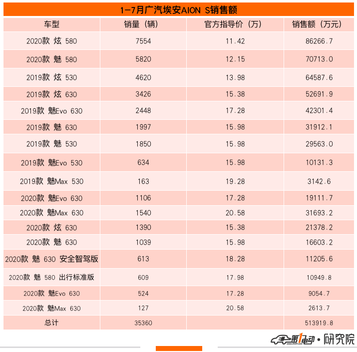 7廣汽.png