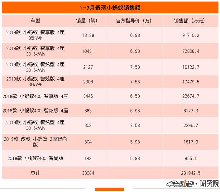 9<a class='link'  target='_blank'>奇瑞</a>.png