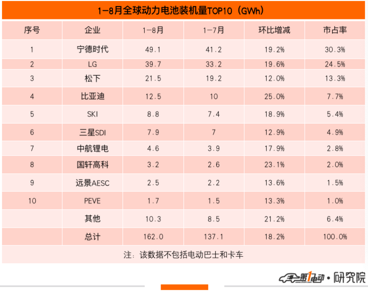 LG能源拟募集资金100亿-120亿美元按计划推进IPO 