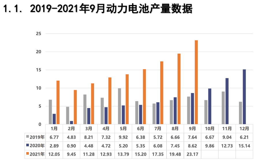 產(chǎn)量，比亞迪，寧德時代，電池，國軒高科，動力電池